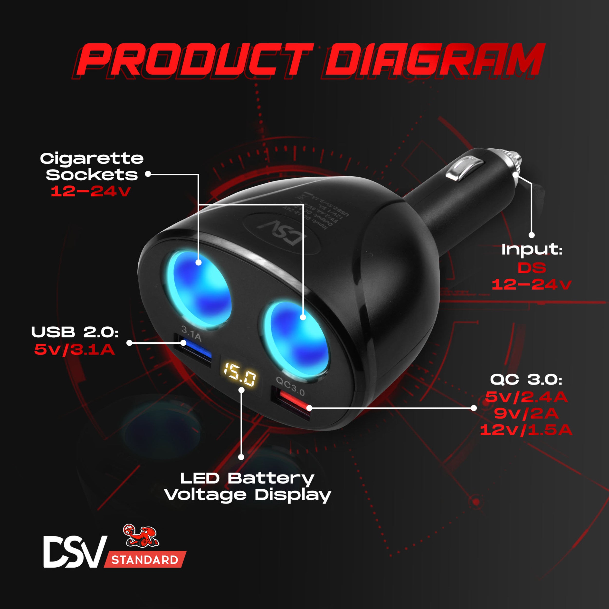 DSV Standard USB Car Charger 2 Socket Cigarette Lighter Usb Charger 12V/24V Dual 3.1A & QC3.0 Fast Charging, Cigarette Lighter Adapter Separate Switch LED Voltage Display
