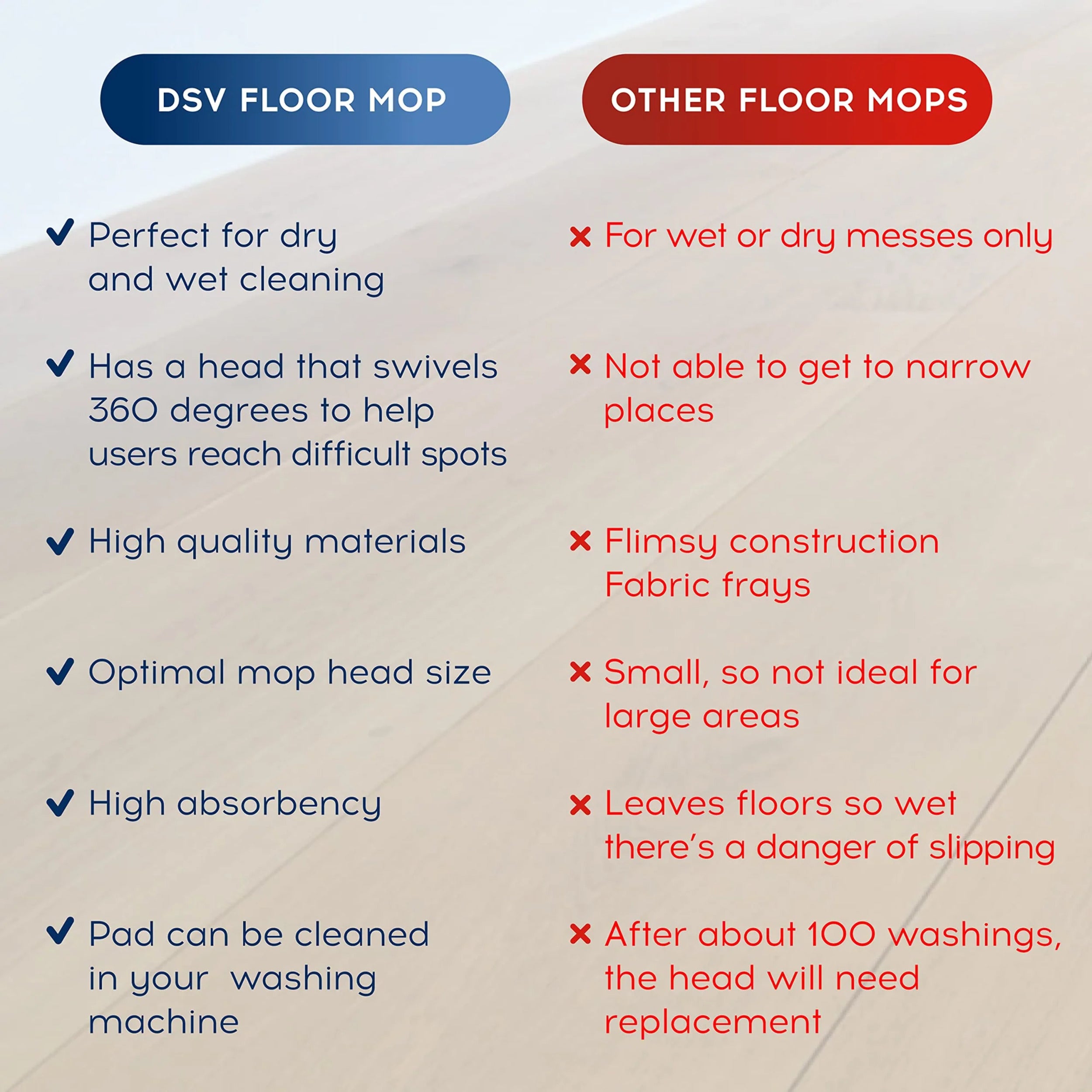 DSV Standard Professional Floor Mop with 3 Extra Microfiber Washable Pads, Adjustable Pole, Dry & Wet Cleaning, for All Type of Surfaces, for Home/Office with 360° Rotation Mop Head